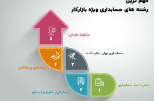 مهم ترین رشته های حسابداری