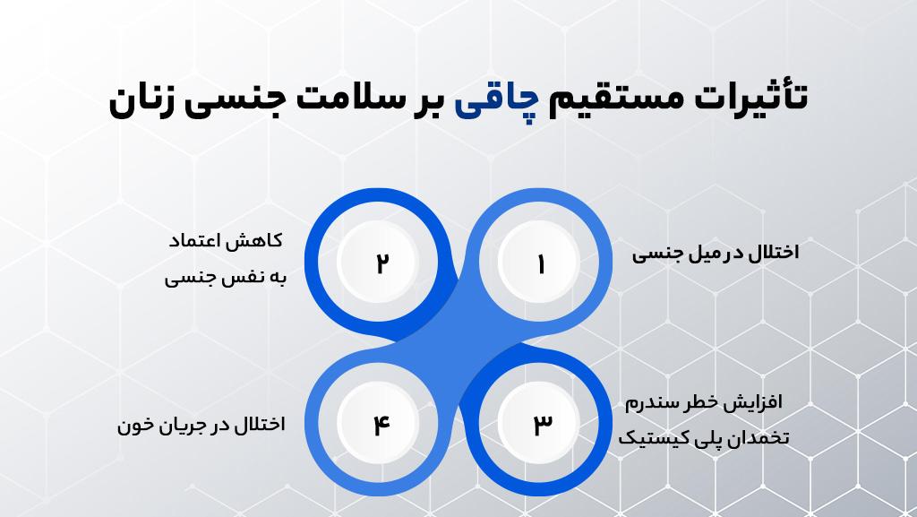 عملکرد جنسی با چاقی در زنان