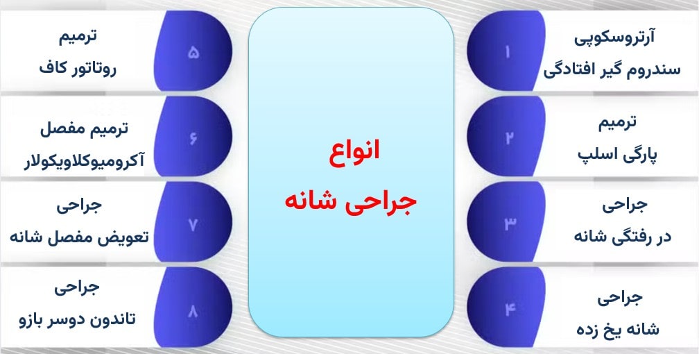 معرفی انواع جراحی شانه