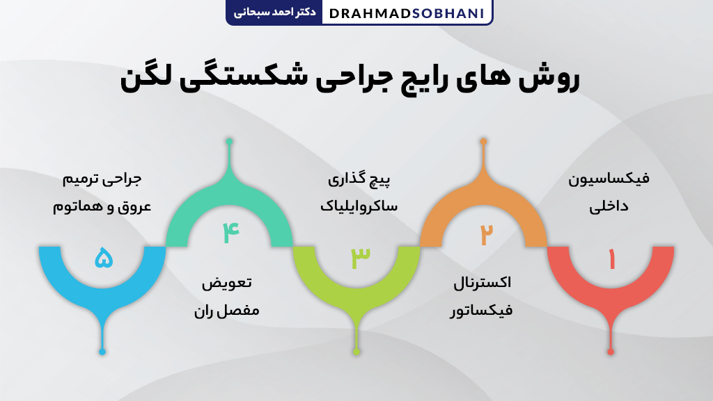 انواع شکستگی لگن و راه های درمان آن روش های رایج جراحی شکستگی لگن