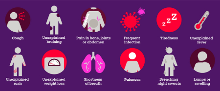 علائم سرطان, علائم اولیه سرطان