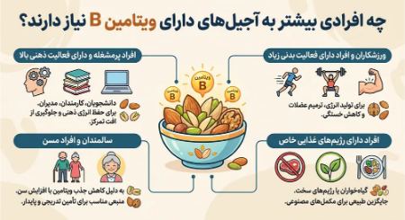 چه افرادی بیشتر به آجیل‌های دارای ویتامین B نیاز دارند؟