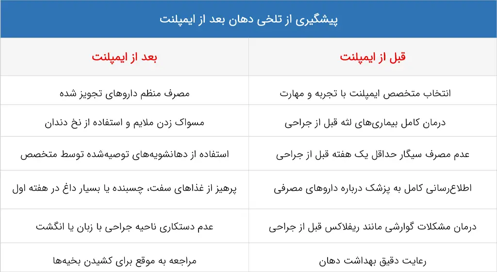 پیشگیری از تلخی دهان پس از ایمپلنت