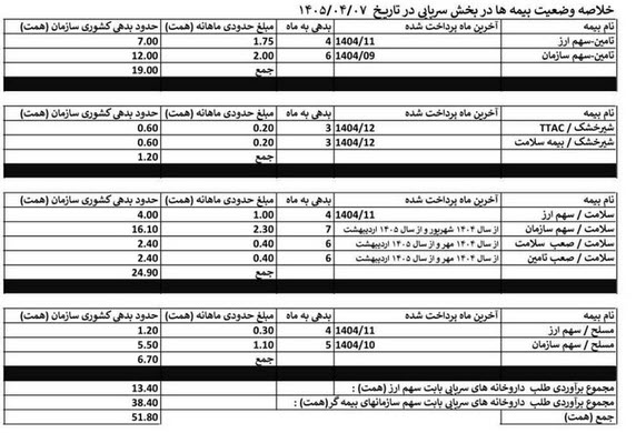 اخبار،اخبار جدید،اخبار روز