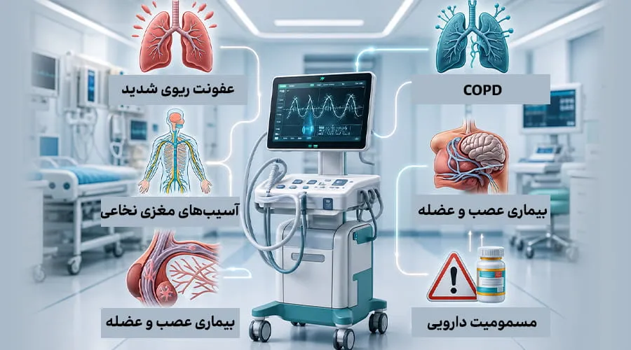 دستگاه ونتیلاتور چیست و چه کاربردی دارد؟ | راهنمای جامع مراقبت و اجاره ونتیلاتور چه بیمارانی نیاز به ونتیلاتور دارند