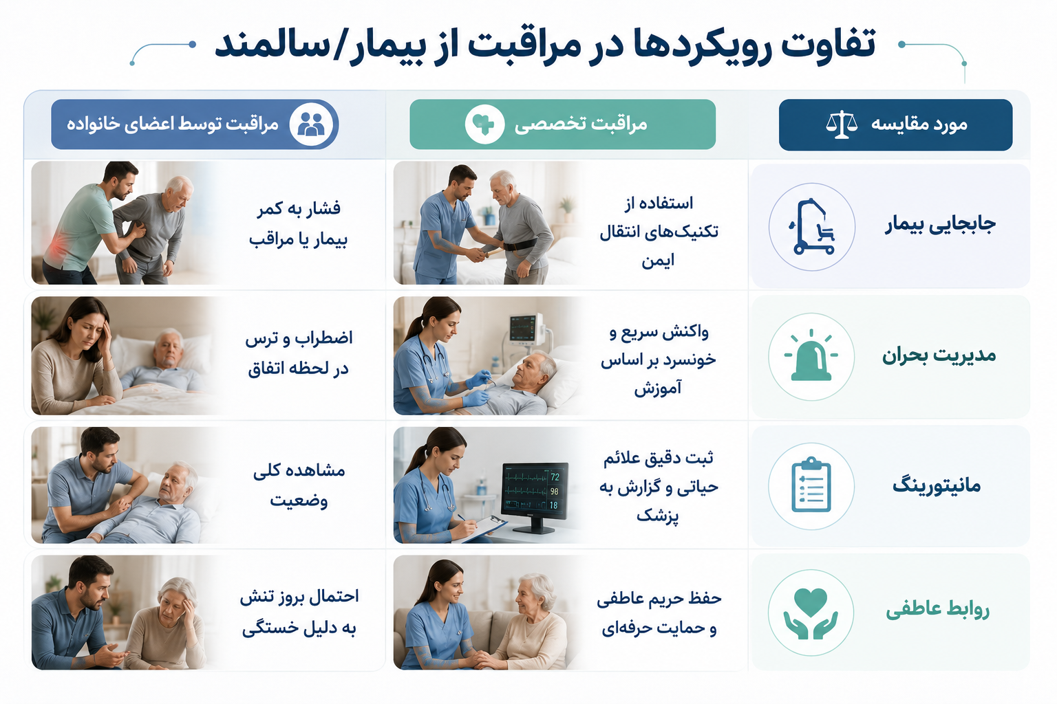 چه زمانی باید برای عزیزتان پرستار در منزل بگیرید؟