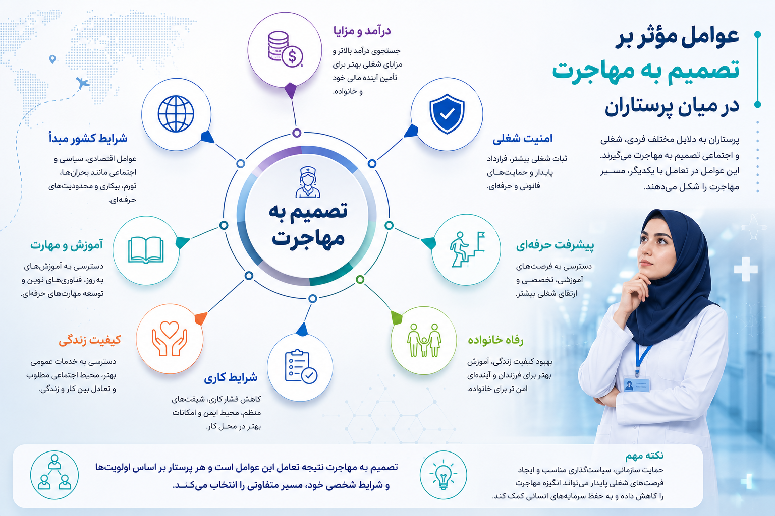 مهاجرت پرستاران؛ افزایش جابه‌جایی، تغییرات شتابان و ضرورت راهکارهای جهانی