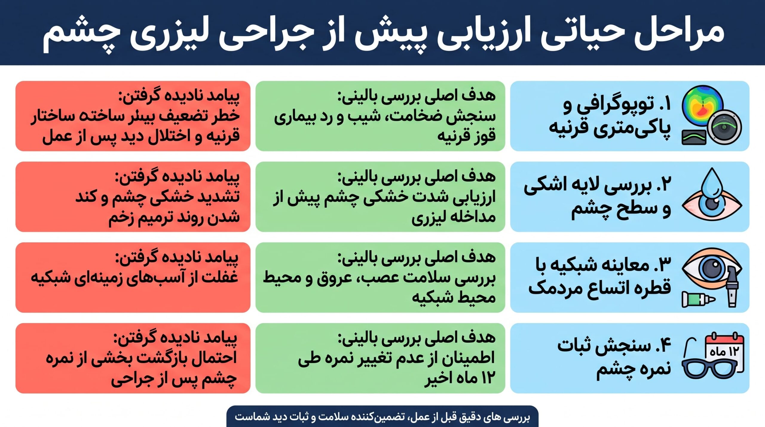 معیارهای کلیدی برای انتخاب مرکز جراحی چشم