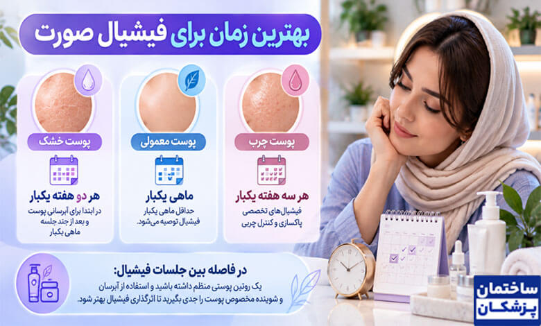 بهترین زمان برای فیشیال پوست