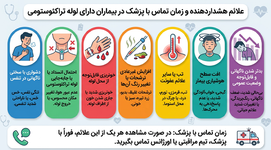 علائم هشدار دهنده در مراقبت از بیمار تراکئوستومی در منزل